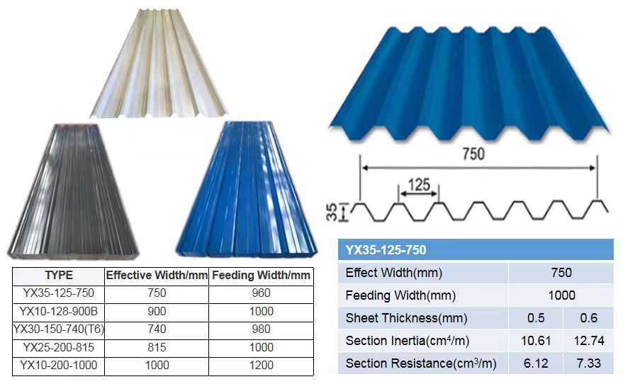 roofing sheet  size